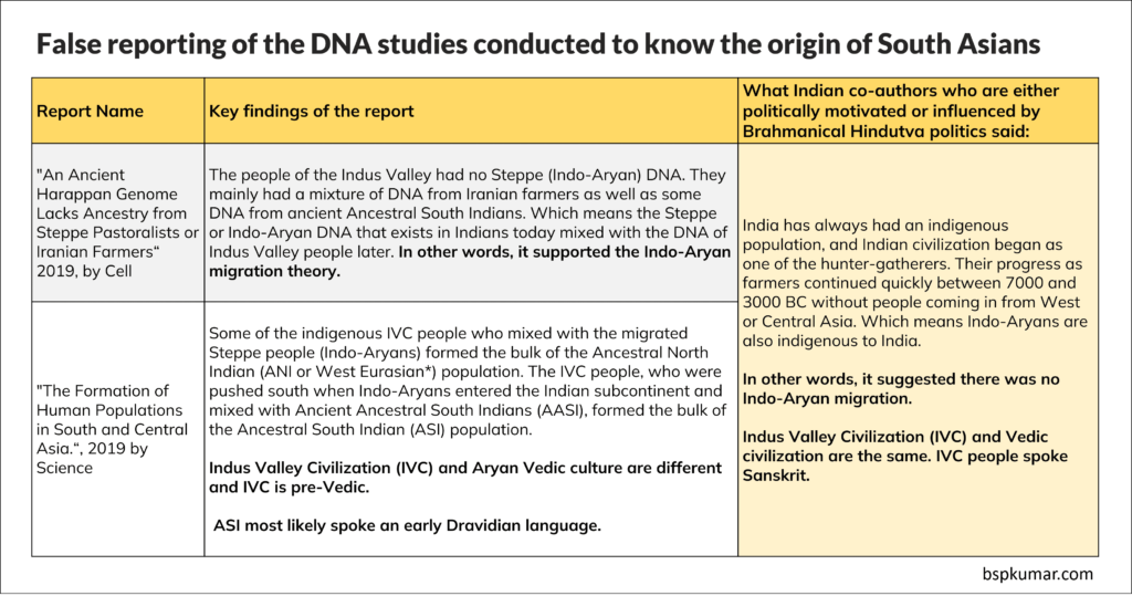 False reporting of the DNA studies conducted to know the origin of South Asians