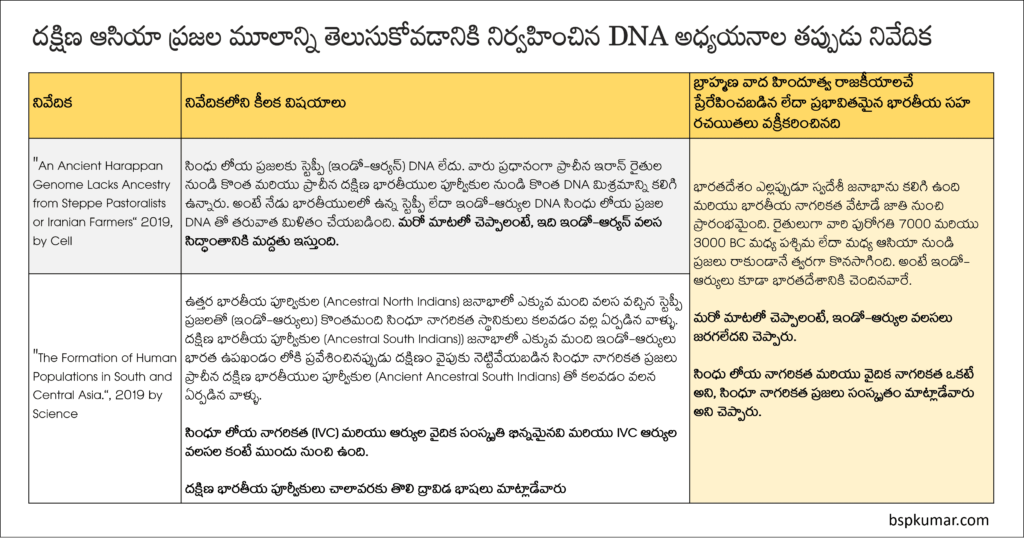 False reporting of the DNA studies conducted to know the origin of South Asians in Telugu